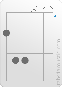 Chord diagram, Ab5 (4,6,6,x,x,x)